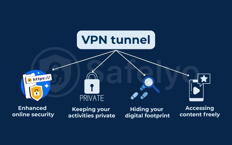 What is a vpn tunnel - Key benefits What is a vpn tunnel - Key benefits