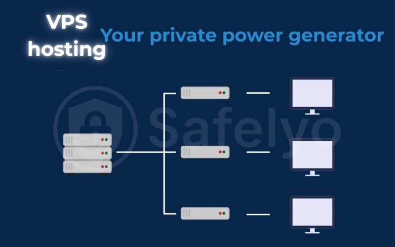 VPS hosting - Your private power generator VPS hosting - Your private power generator