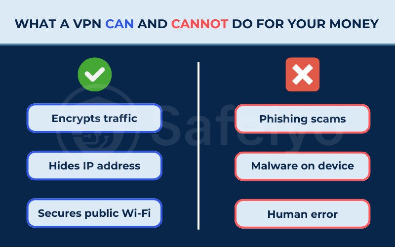 What a VPN can and cannot do for your money