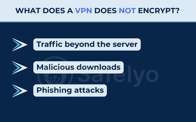 What a VPN does not encrypt