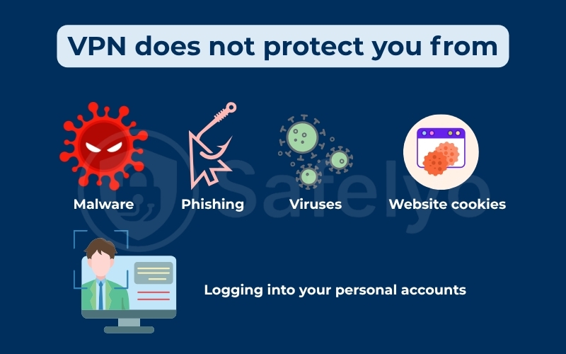 What a VPN does not protect you from