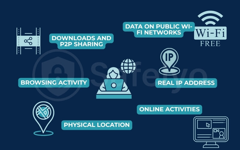 What does a VPN hide?