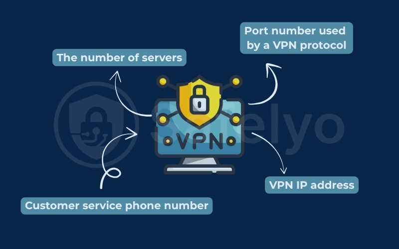 What are people really asking about the VPN number