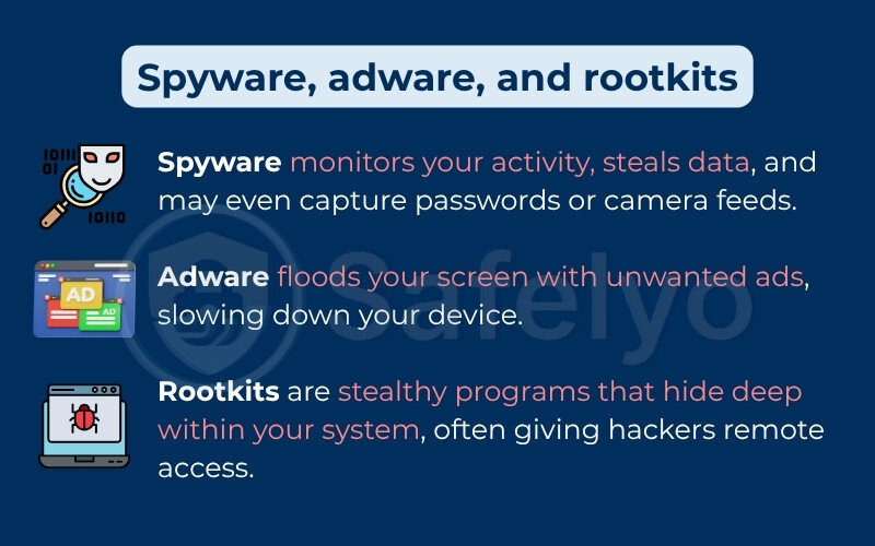What are spyware, adware, and rootkits?