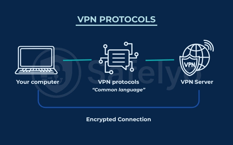 What are VPN protocols? An easy-to-understand explanation