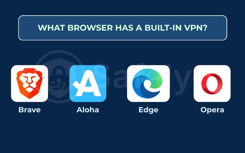 What browser has a built-in VPN?