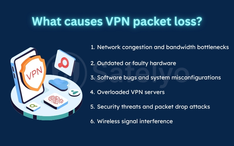 What causes VPN packet loss?