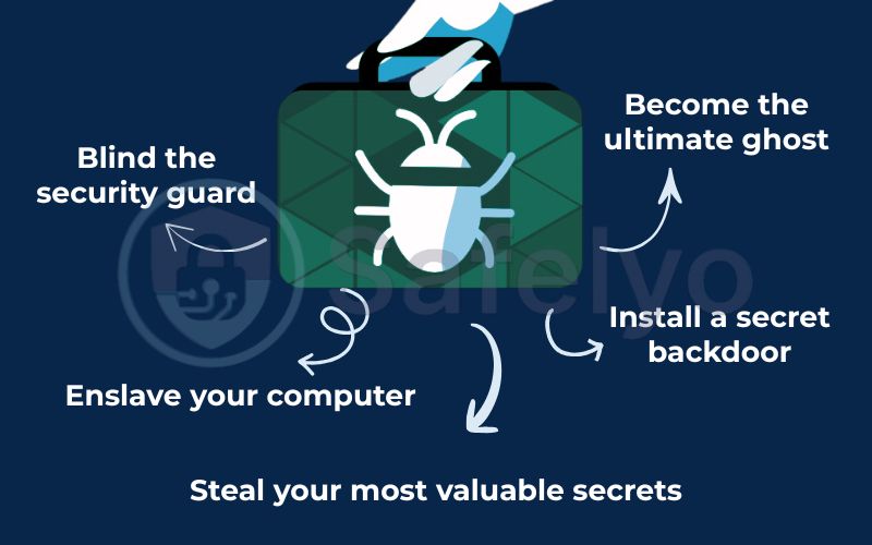 What does a rootkit do