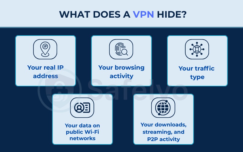 What does a VPN hide