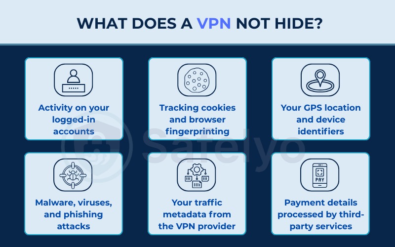 What a VPN does not hide