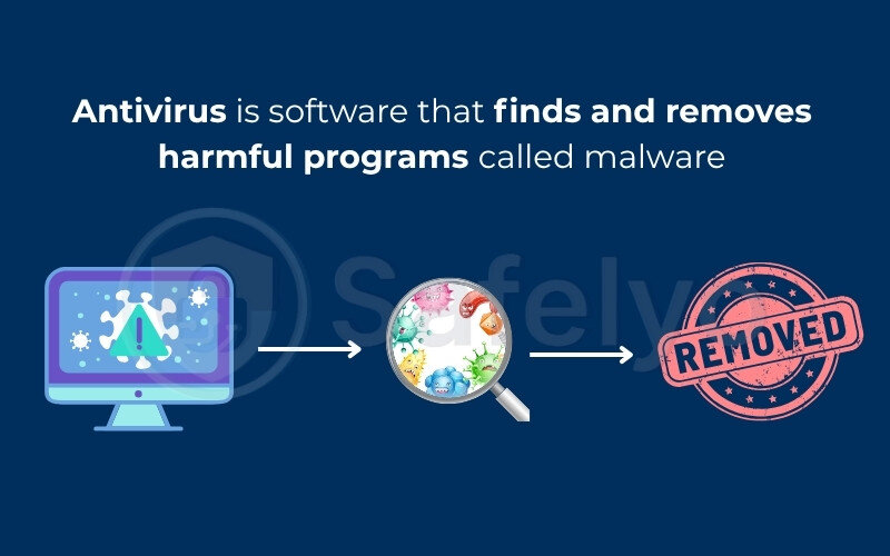 What does antivirus mean?