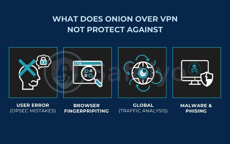 What does Onion Over VPN not protect against What does Onion Over VPN not protect against