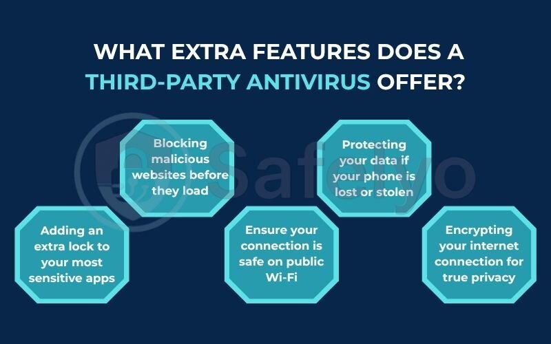 What extra features does a third-party antivirus offer