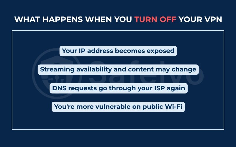 What happens when you turn off your VPN What happens when you turn off your VPN