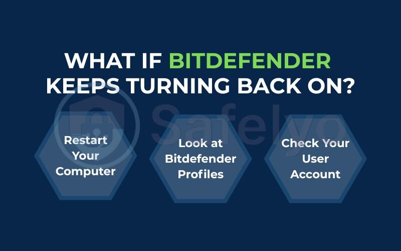 What if Bitdefender keeps turning back on