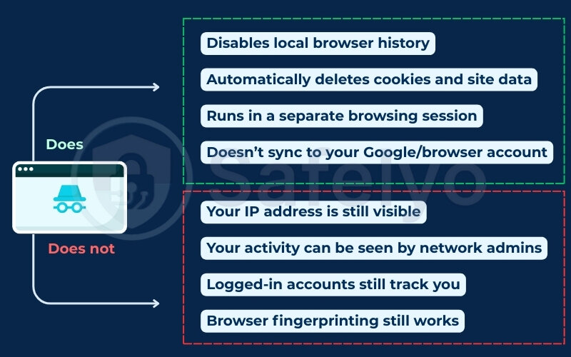 What incognito mode hide and doesn’t hide