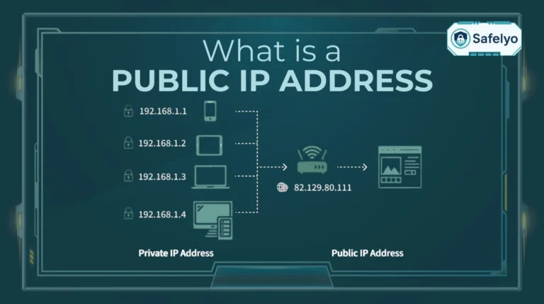 What is a public IP address?