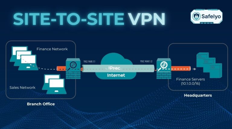 What is a site-to-site VPN?