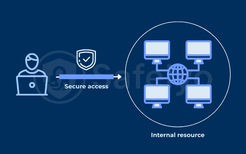 What is a VPN gateway