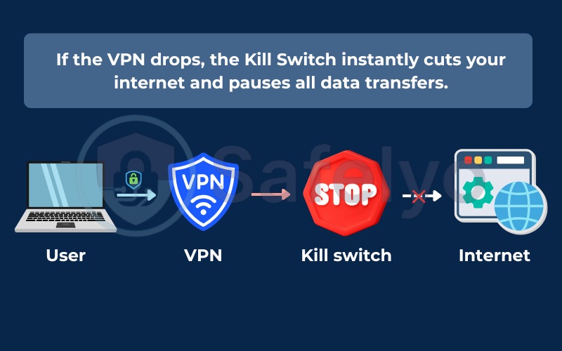 What is a VPN kill switch