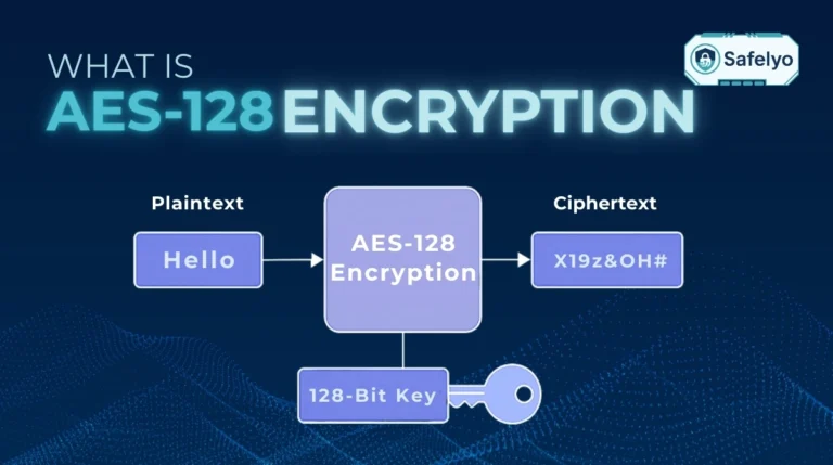 What is AES-128 encryption?