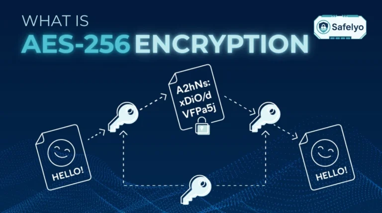 What is AES-256 encryption?