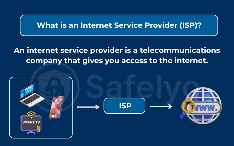 What is an Internet Service Provider (ISP) What is an Internet Service Provider (ISP)