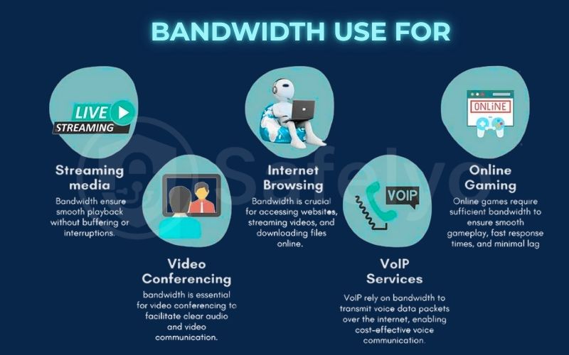 What is bandwidth?