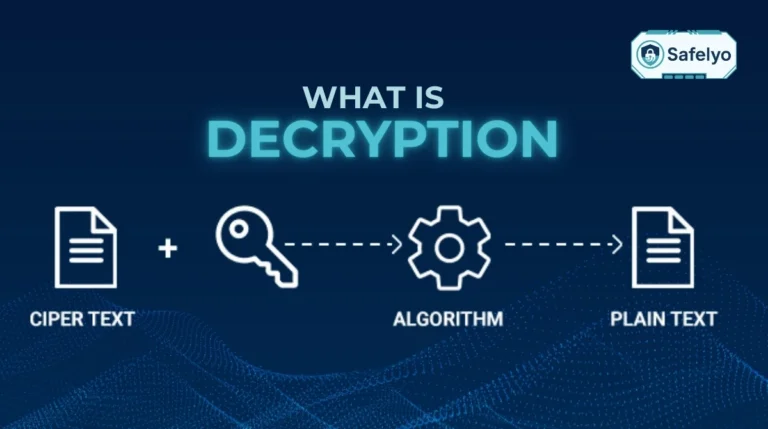 What is decryption?