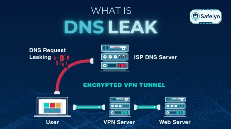What is DNS leak?
