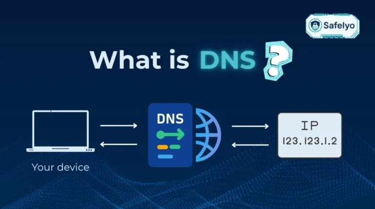 What is DNS?