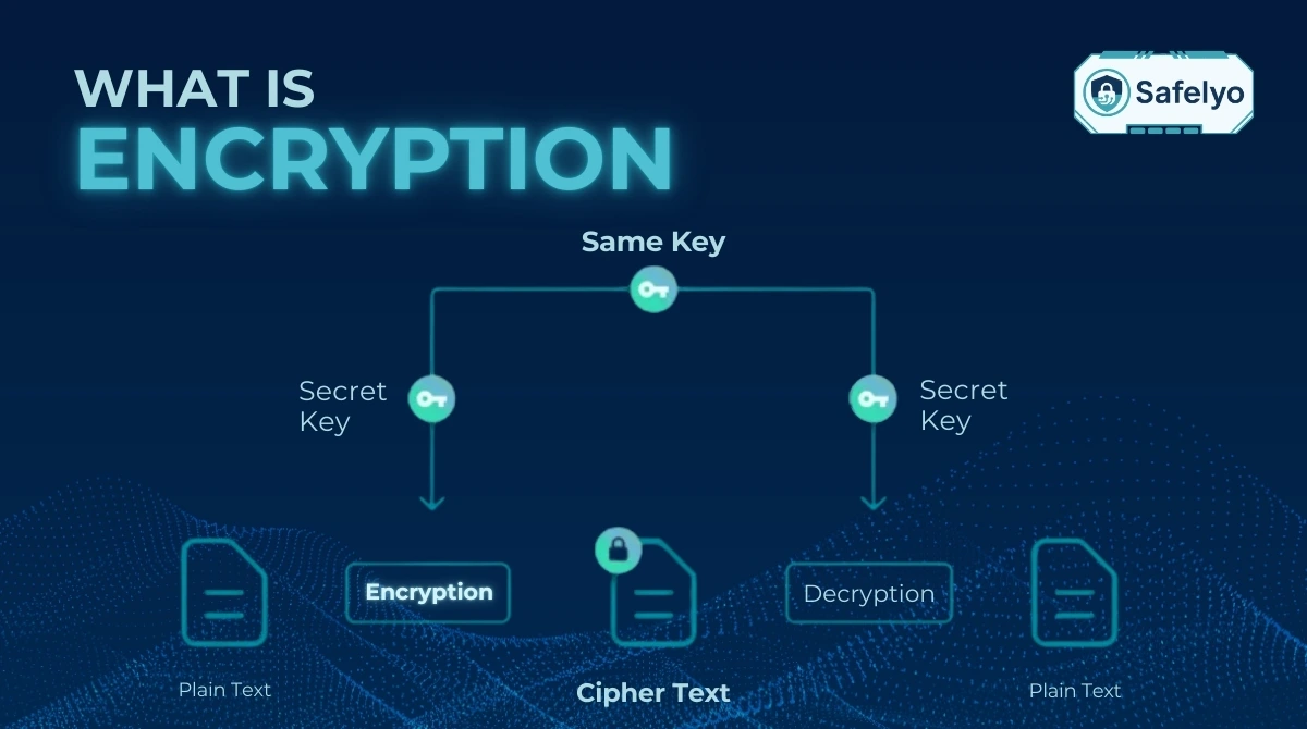 What is encryption? Why it’s important for data online safety - Safelyo