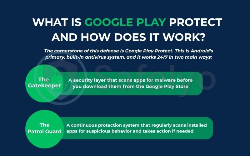 What is Google Play Protect, and how does it work