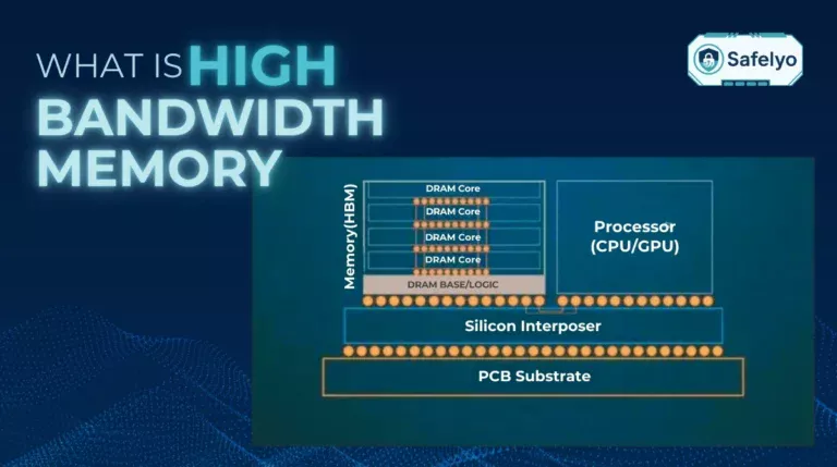 What is high bandwidth memory​?