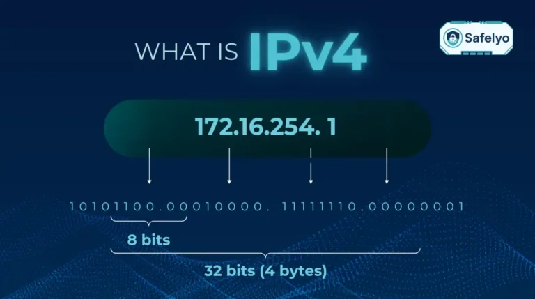 What is IPv4?