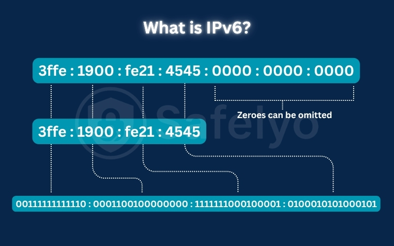 What is IPv6 