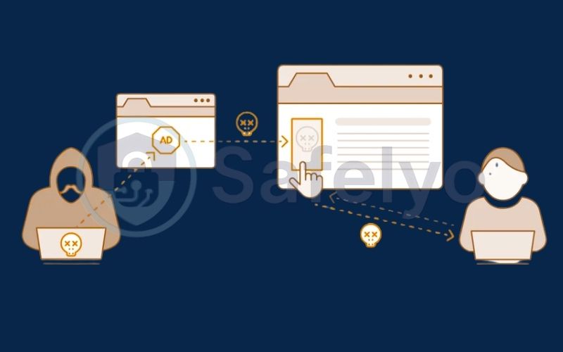 What is Malvertising? What is Malvertising?