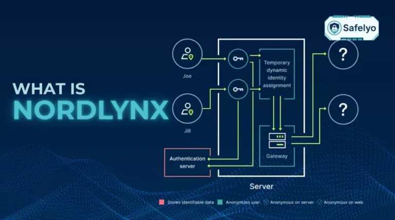 What is NordLynx?