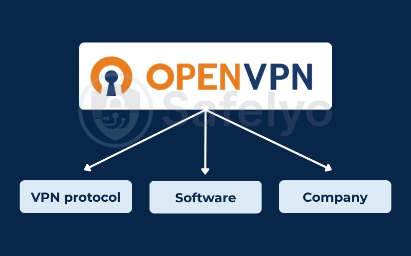 What is OpenVPN?
