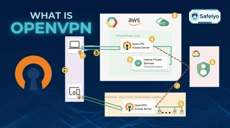 What is OpenVPN? How this trusted VPN protocol keeps you safe