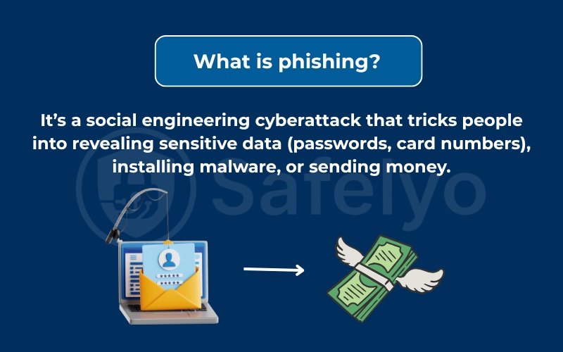 What is phishing