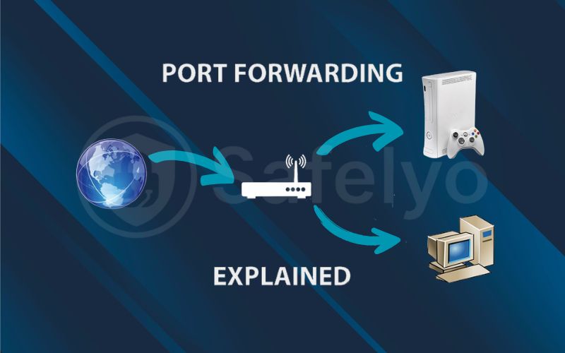 What is port forwarding?