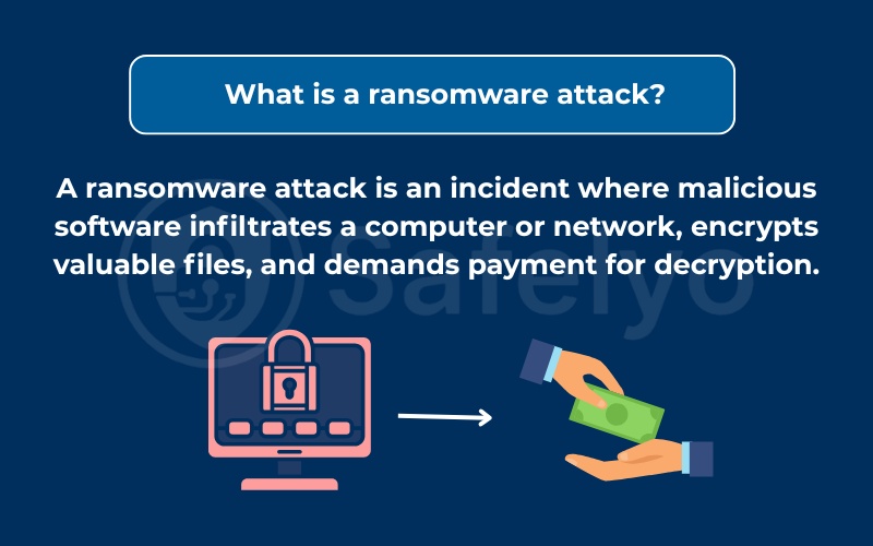 What is a ransomware attack?