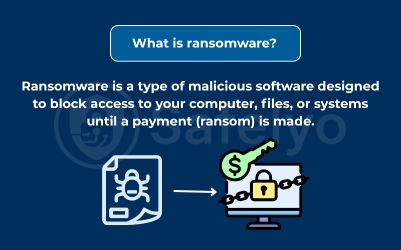What is ransomware