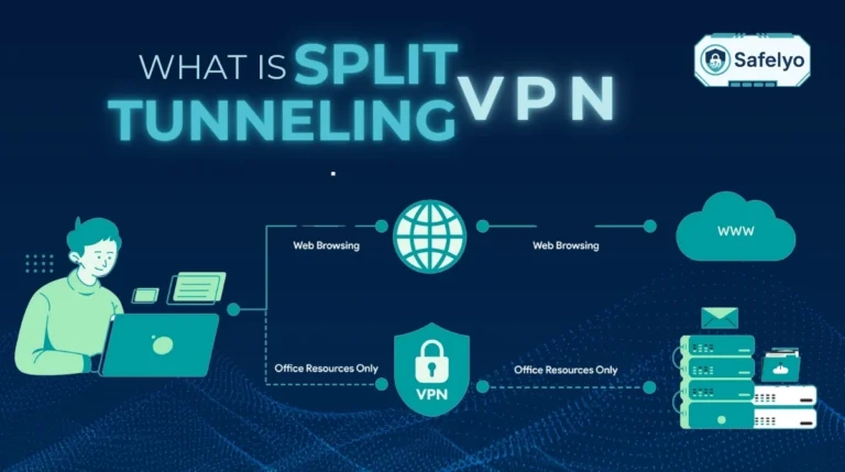 What is split tunneling VPN?