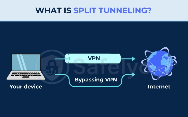 What is split tunneling