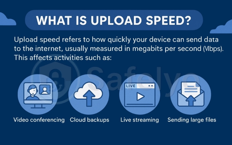 What is upload speed