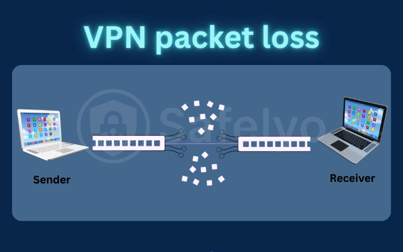 What is VPN packet loss?