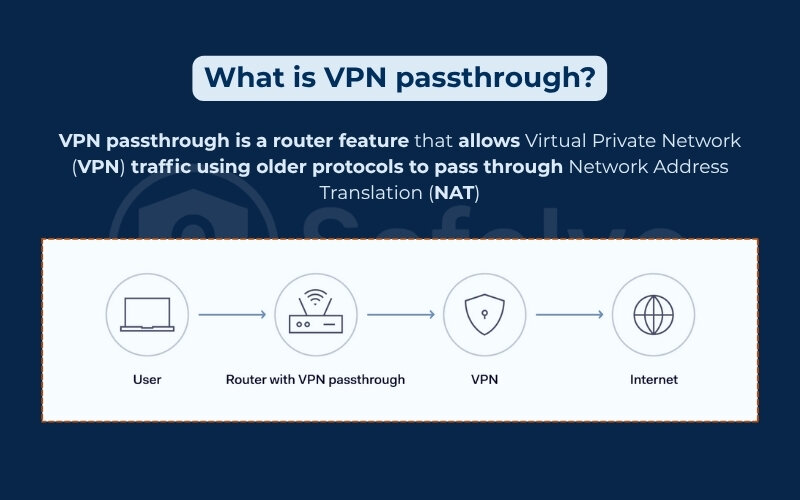 What is VPN passthrough