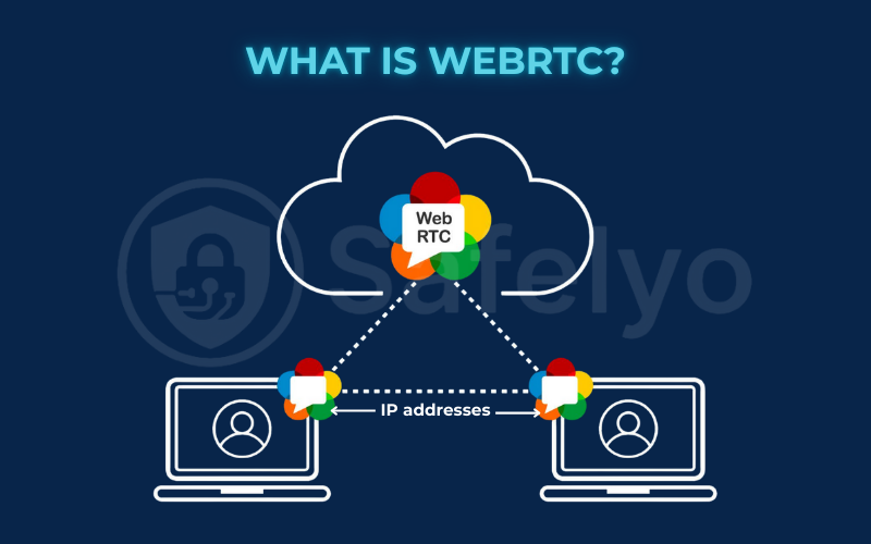 What is WebRTC?